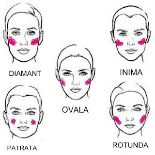 forma fetei spuen multe despre tine